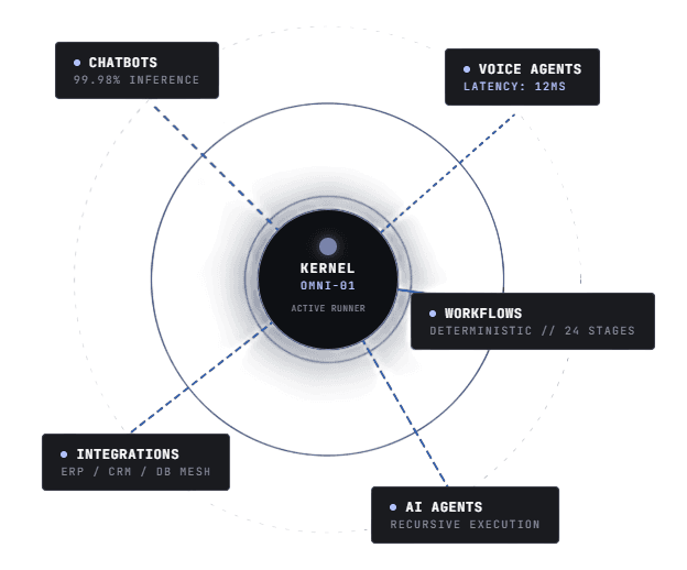 AI workforce automation illustration